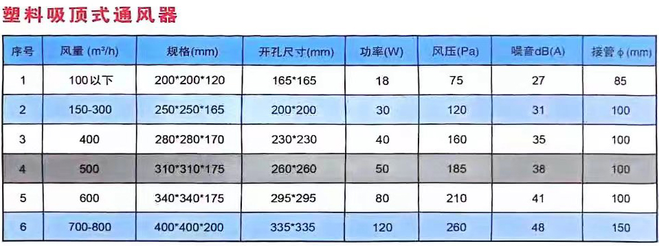 換氣扇參數(shù)_03.jpg